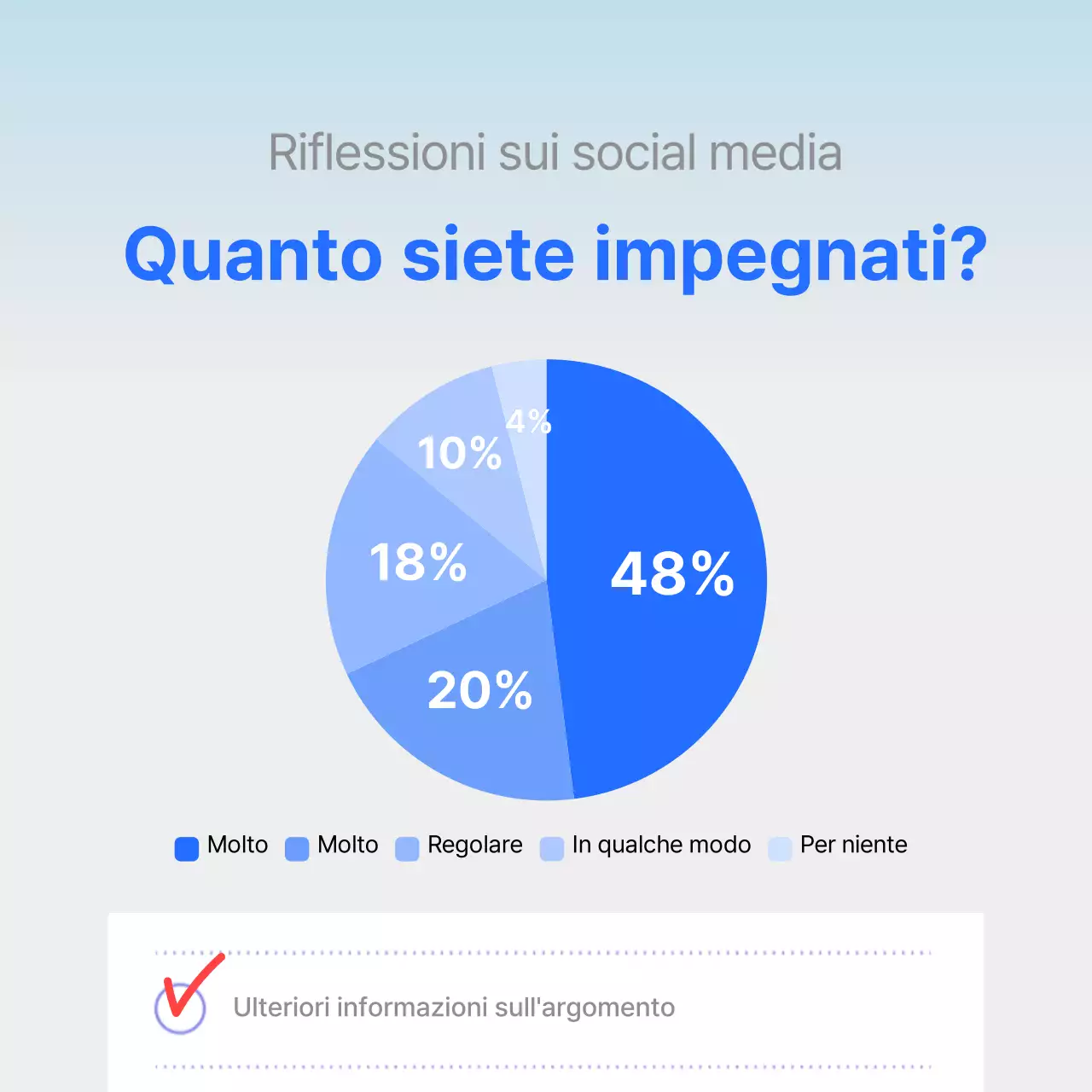 Rapporto sul sondaggio di soddisfazione con un chiaro grafico blu