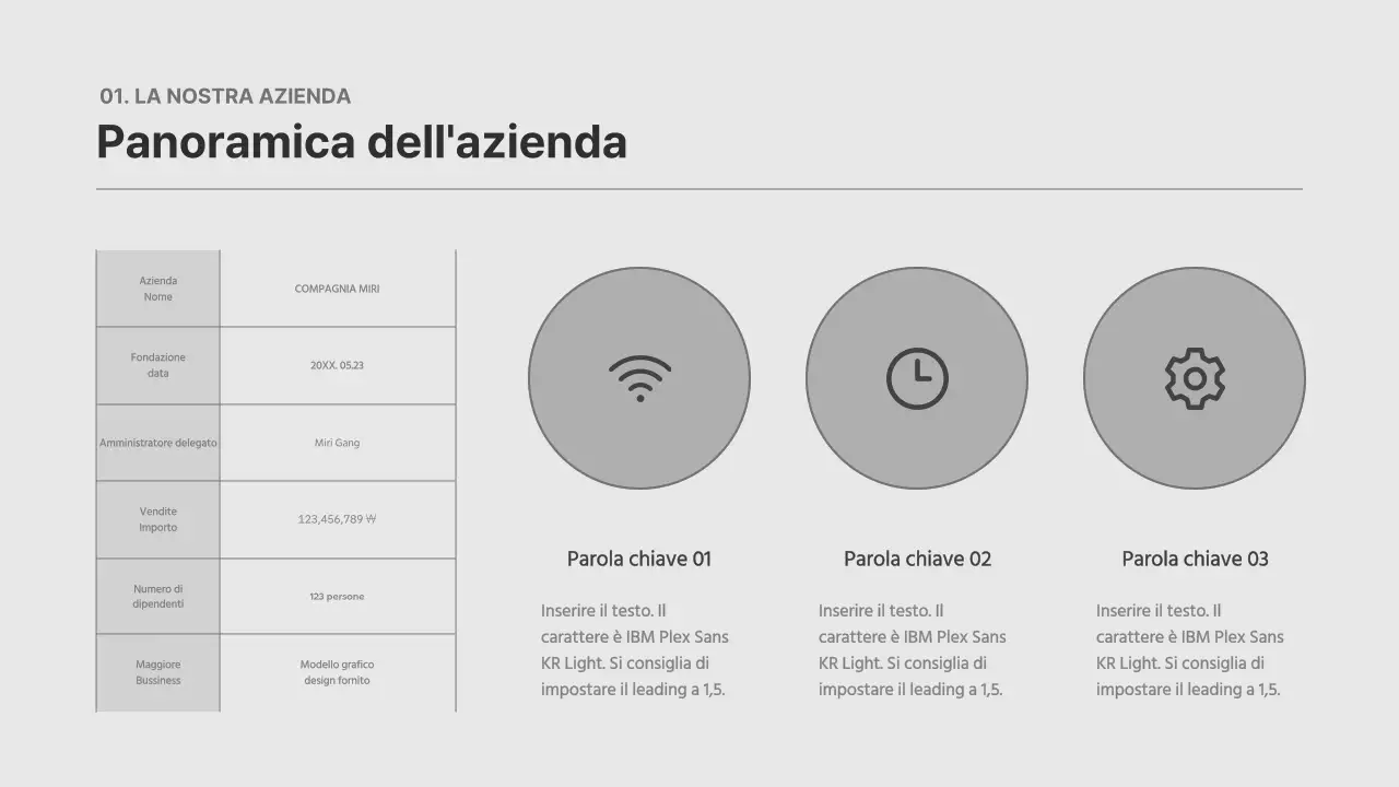 Piano aziendale a trama verde e arancione