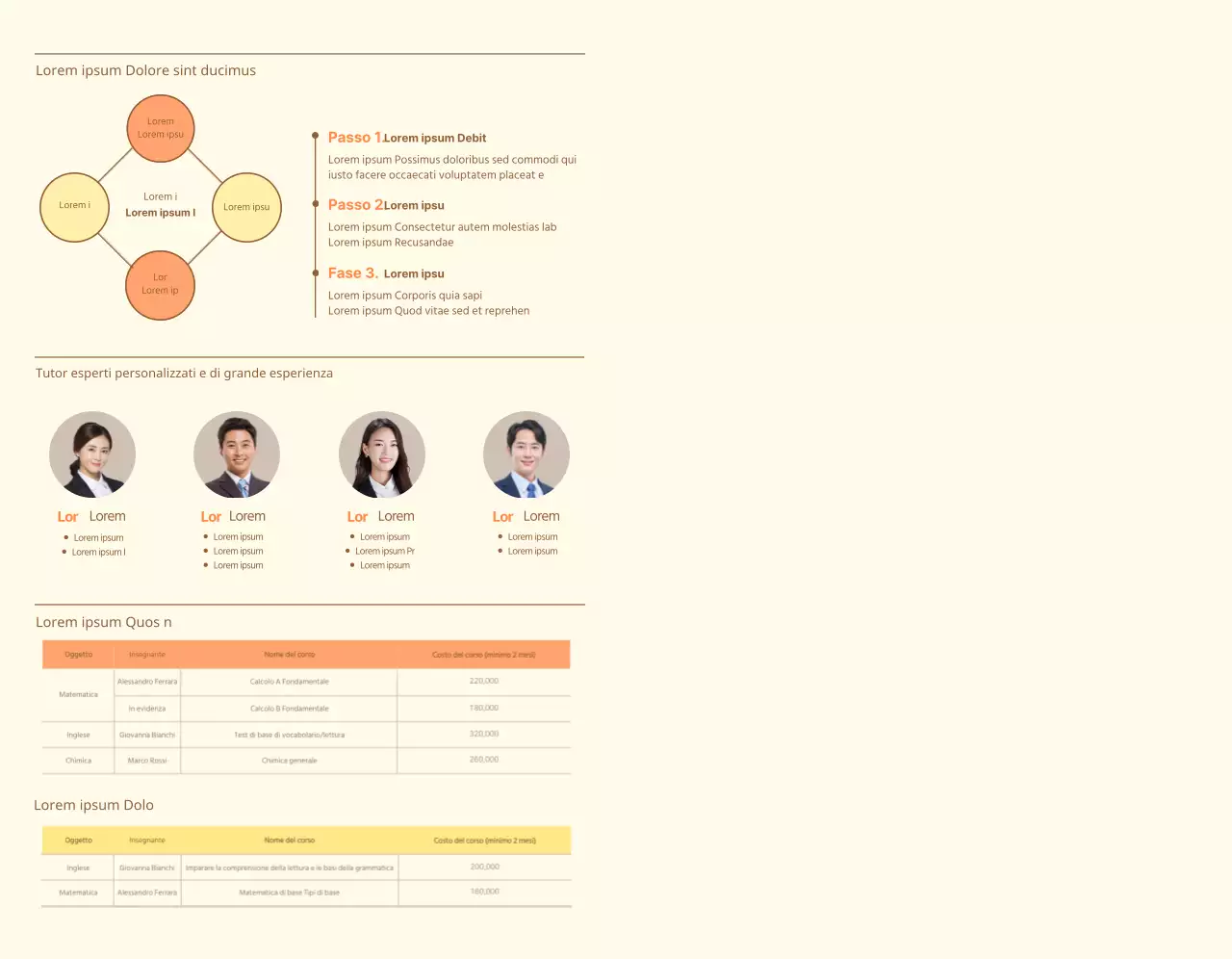 Promuovete l'educazione della vostra scuola in arancione
