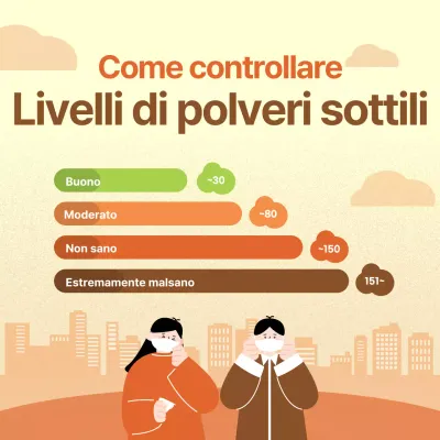 Simpatiche illustrazioni in giallo e arancione che guidano l'utente verso i livelli di particolato fine