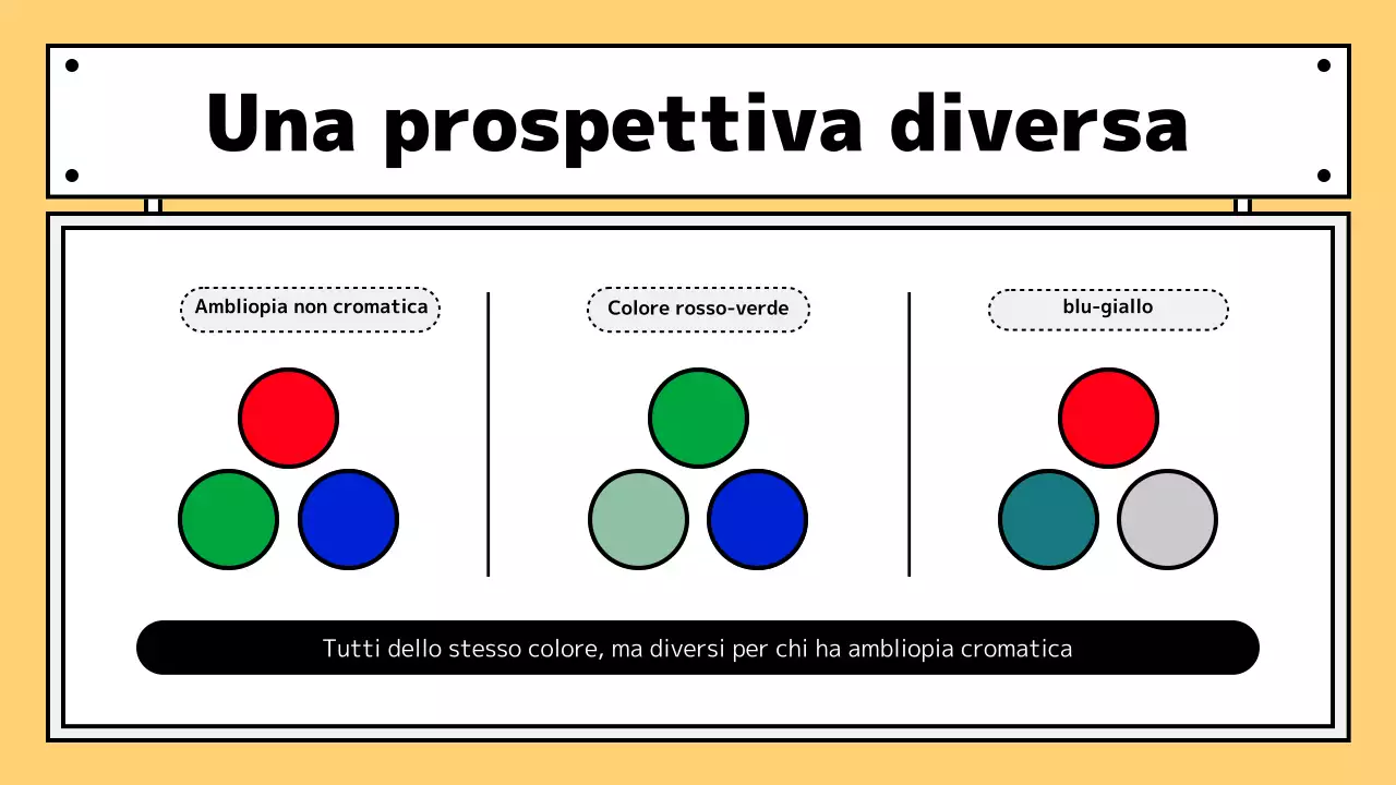 Ridisegnare i cartelli di classe con accenti gialli