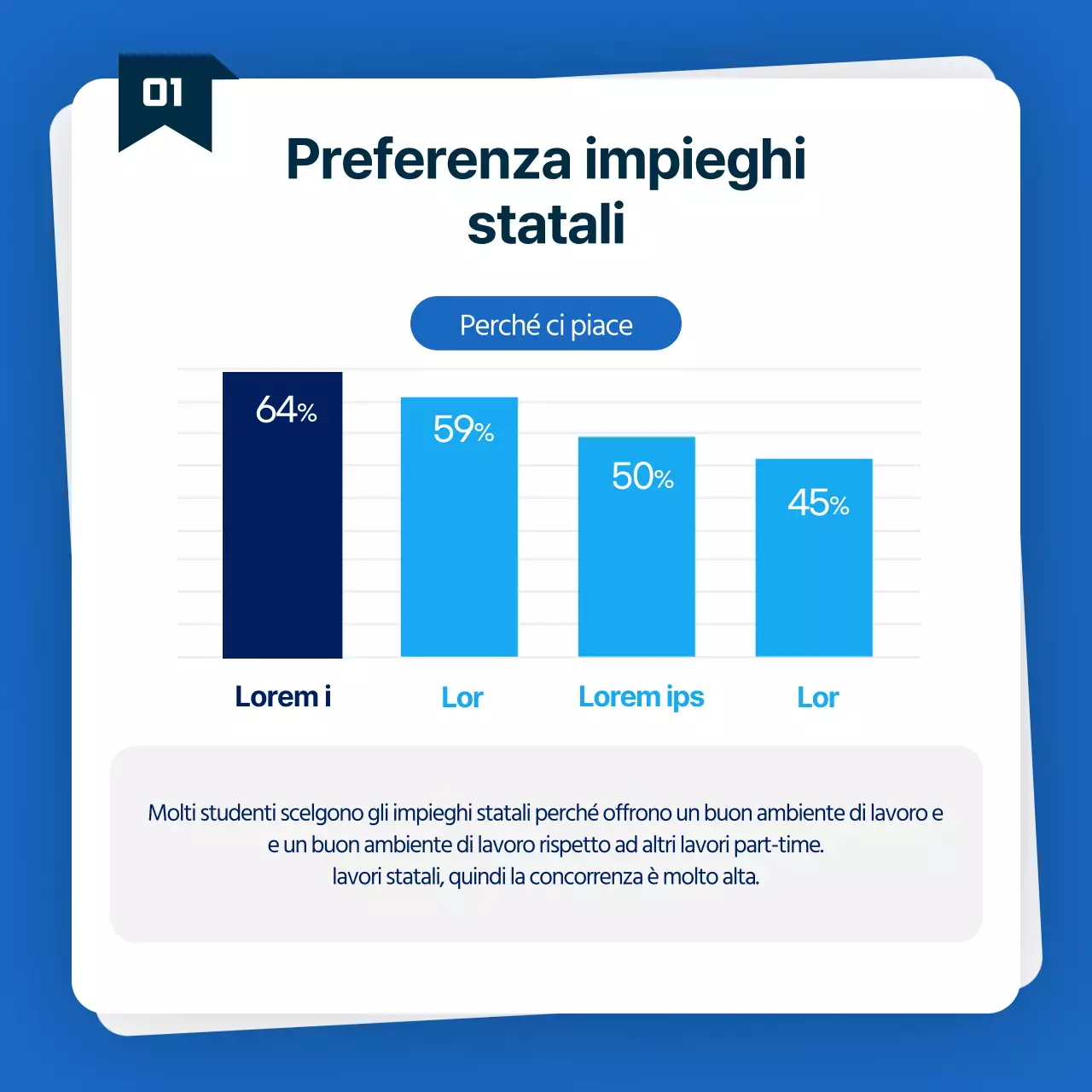 Assunzione di posti di lavoro a tempo parziale in uffici governativi blu e azzurri