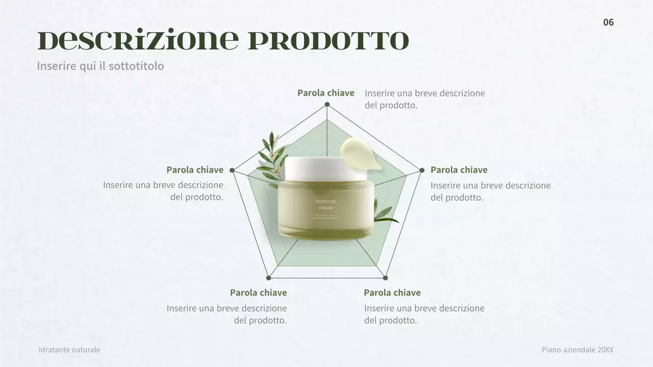 Business plan per un concetto di cosmetica derma verde scuro