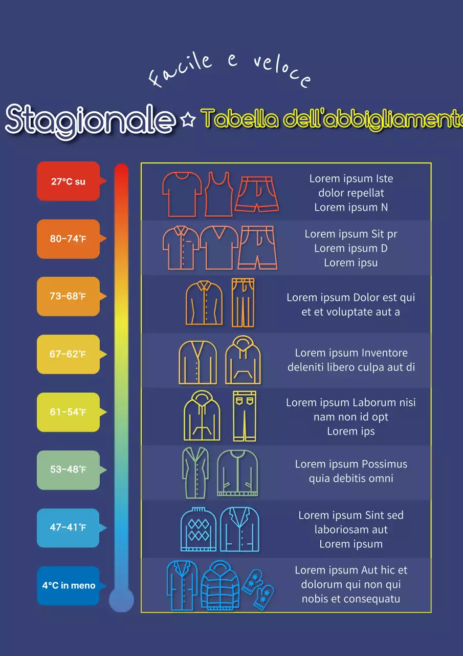 Come vestirsi per le temperature azzurre