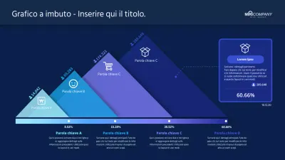 Grafico a imbuto con tema di colore blu su sfondo scuro