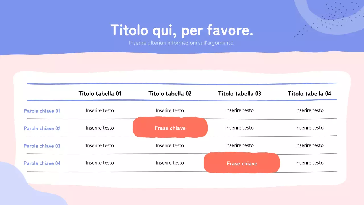 Presentazioni dall'aspetto pastello e vaporoso