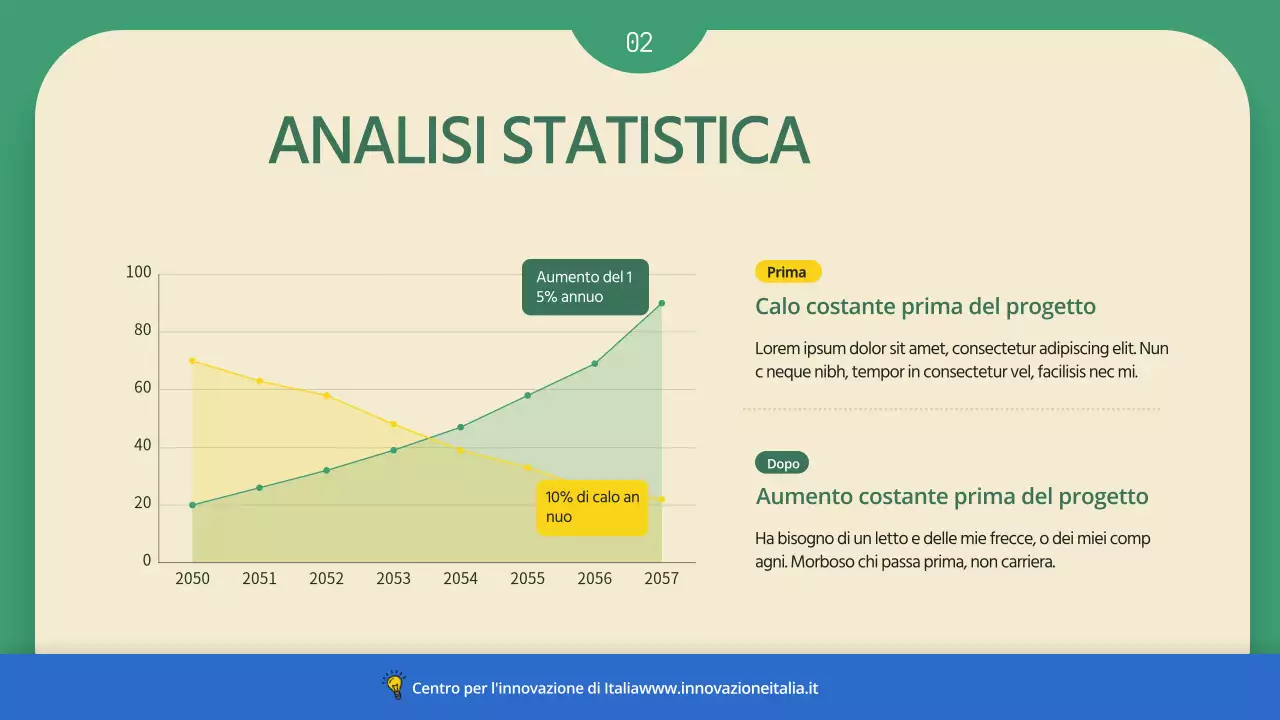 Una semplice proposta commerciale verde e blu per incoraggiare l'homesteading