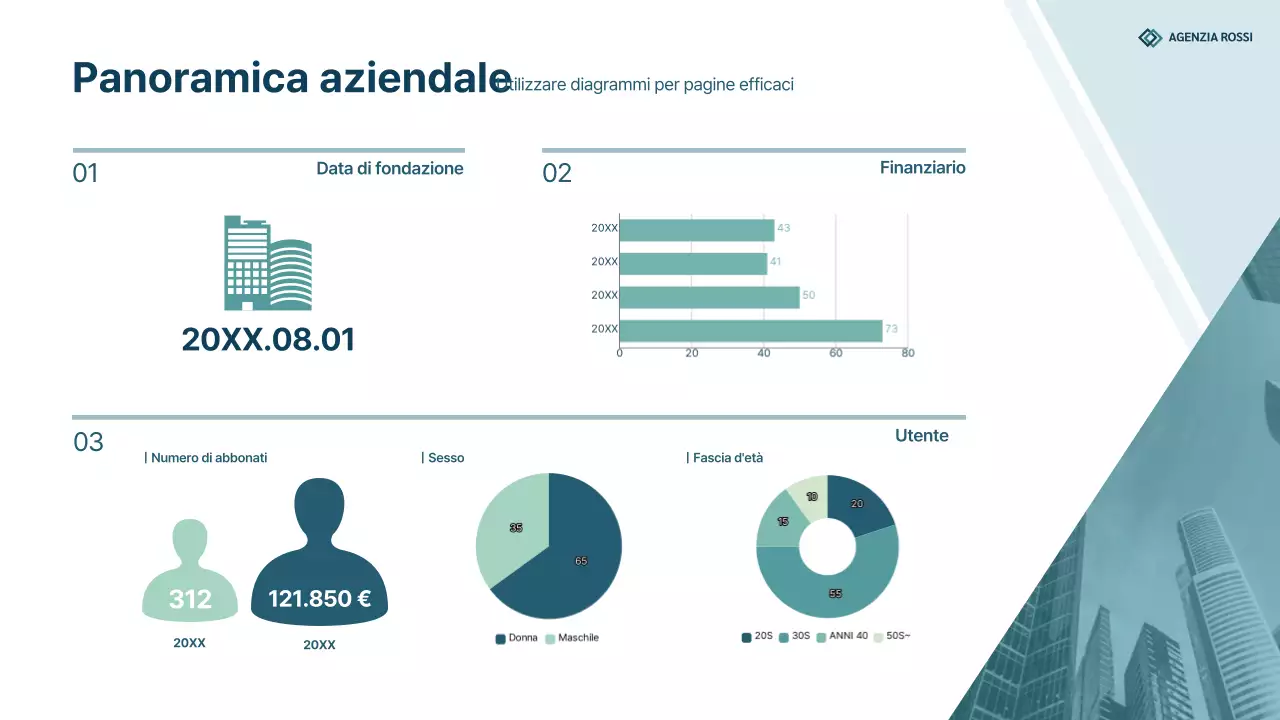 Infografica riassuntiva in verde