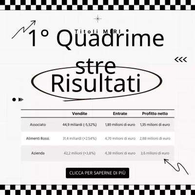 Rilascio di un annuncio in bianco e nero per gli utili del Q1