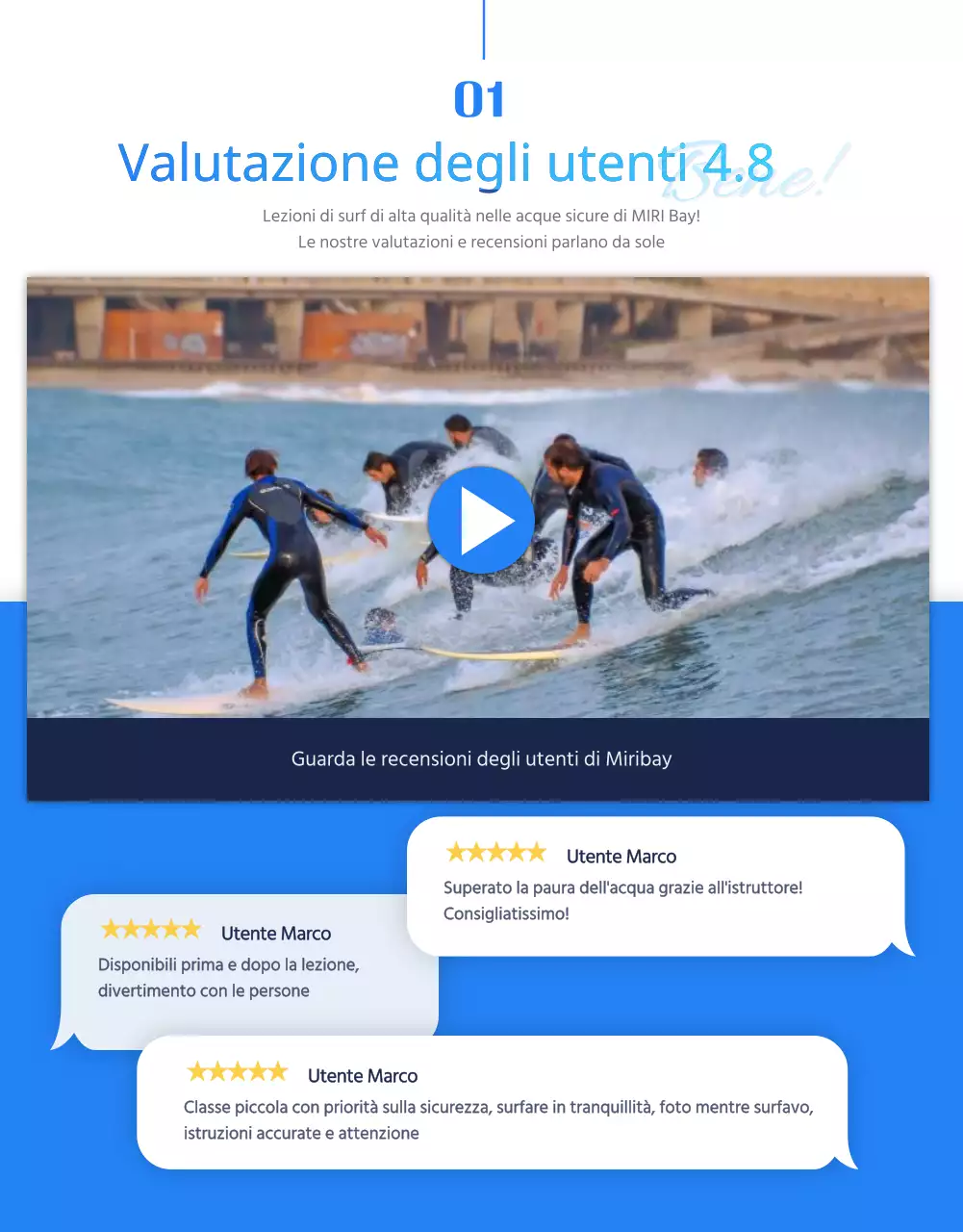 Dettagli del pacchetto Blue Cool Surf