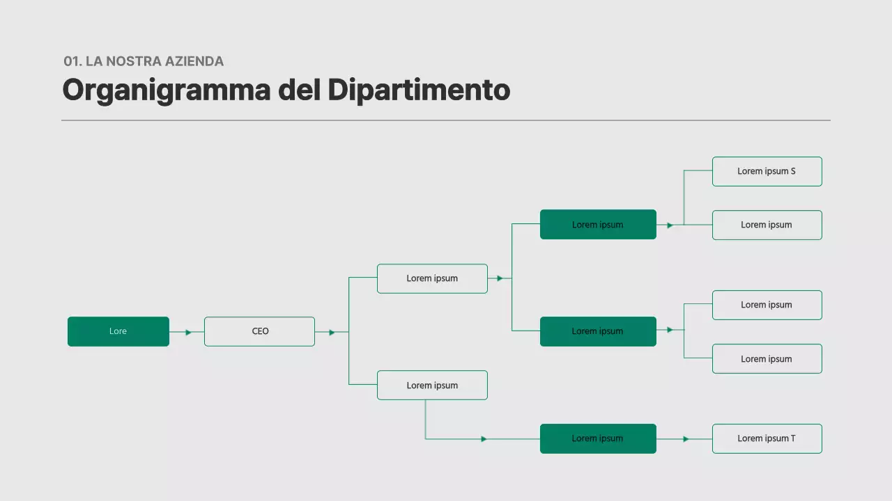 Piano aziendale a trama verde e arancione