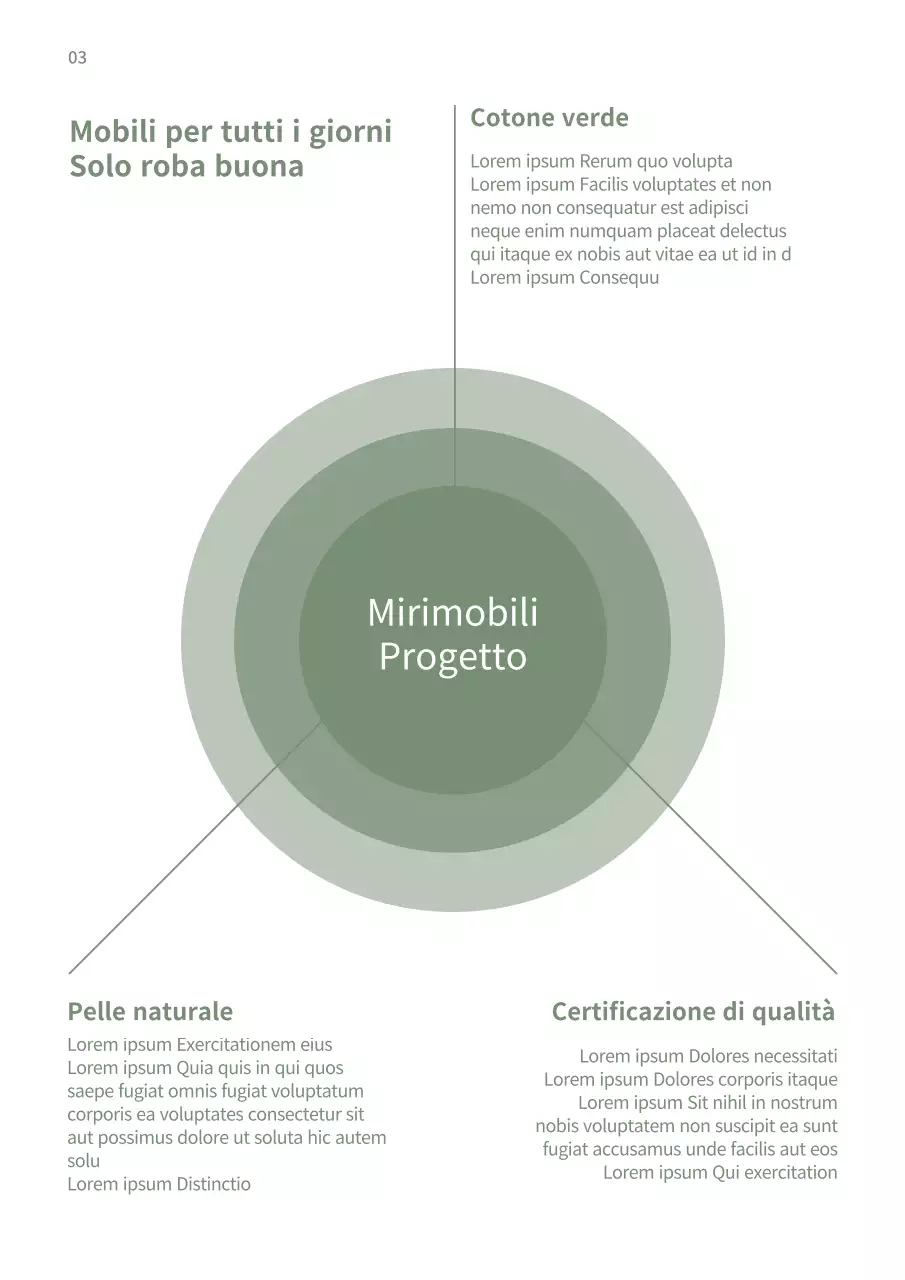 Dichiarazione del marchio di mobili moderni bianchi e verdi