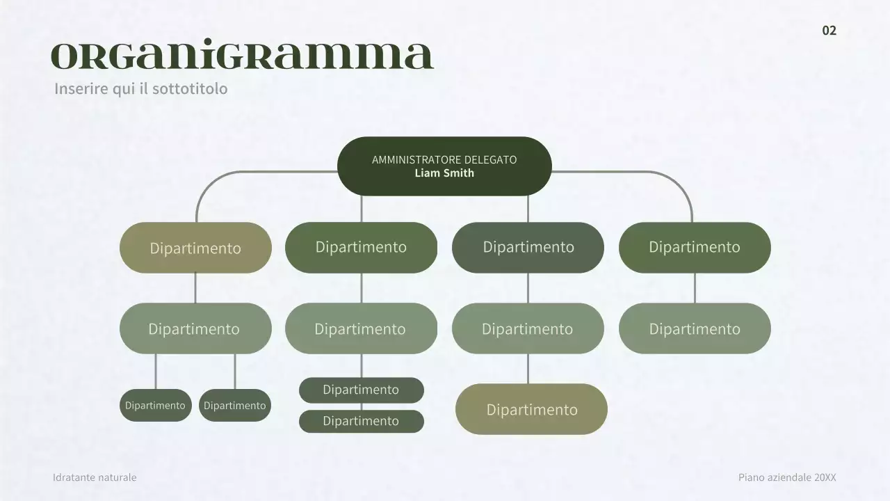 Business plan per un concetto di cosmetica derma verde scuro