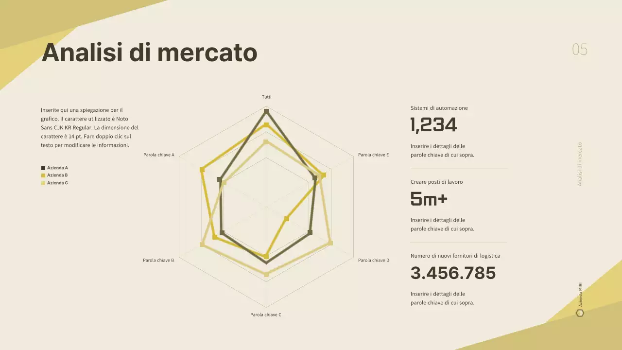 Un business plan pulito e giallo per un'azienda di logistica