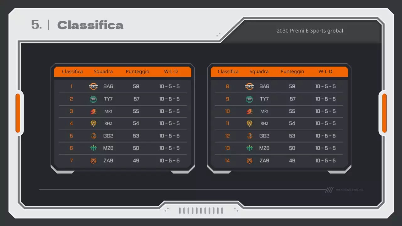 Rapporto sulla strategia di gioco con un concetto meccanico in colori neutri e arancione.