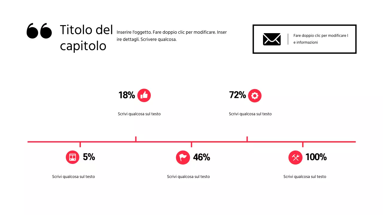 Presentazione della discussione con evidenziazione del testo e disposizione delle foto in rosso