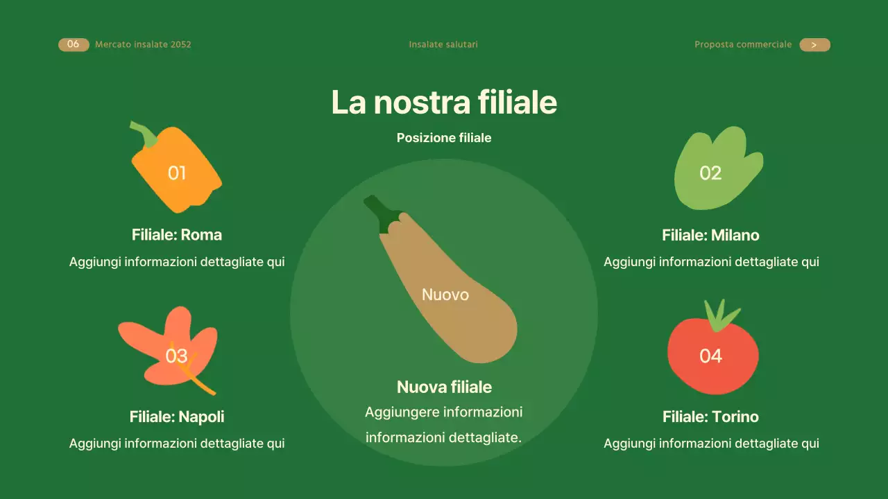 Guida all'accordo di filiale del marchio Beige's Salad