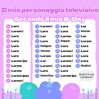 Personaggi drammatici riconosciuti dai compleanni viola e blu