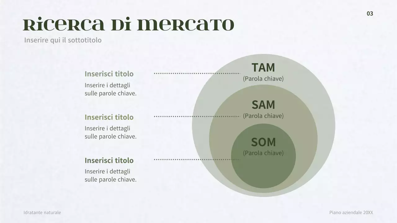 Business plan per un concetto di cosmetica derma verde scuro