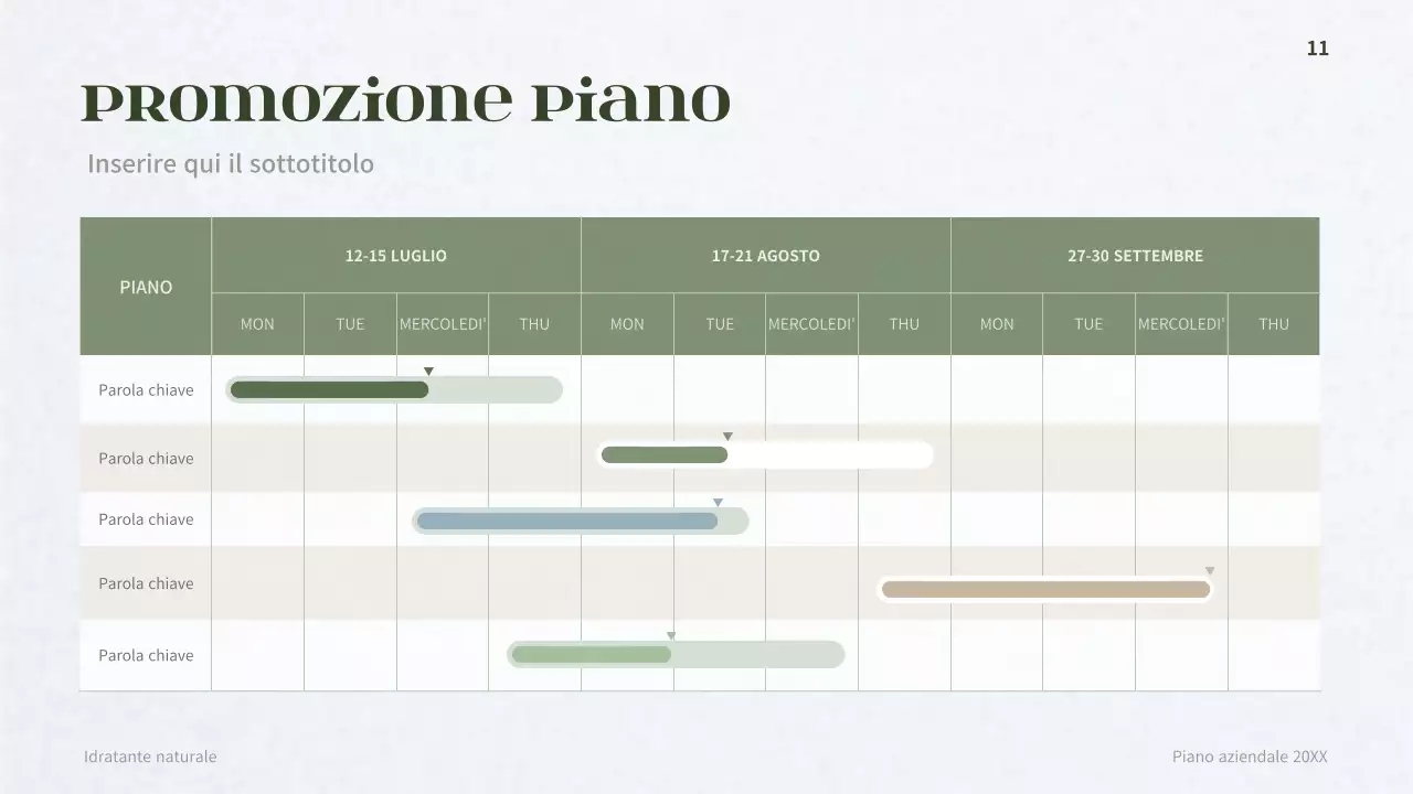 Business plan per un concetto di cosmetica derma verde scuro