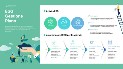 Tema del Piano di Gestione ESG in menta