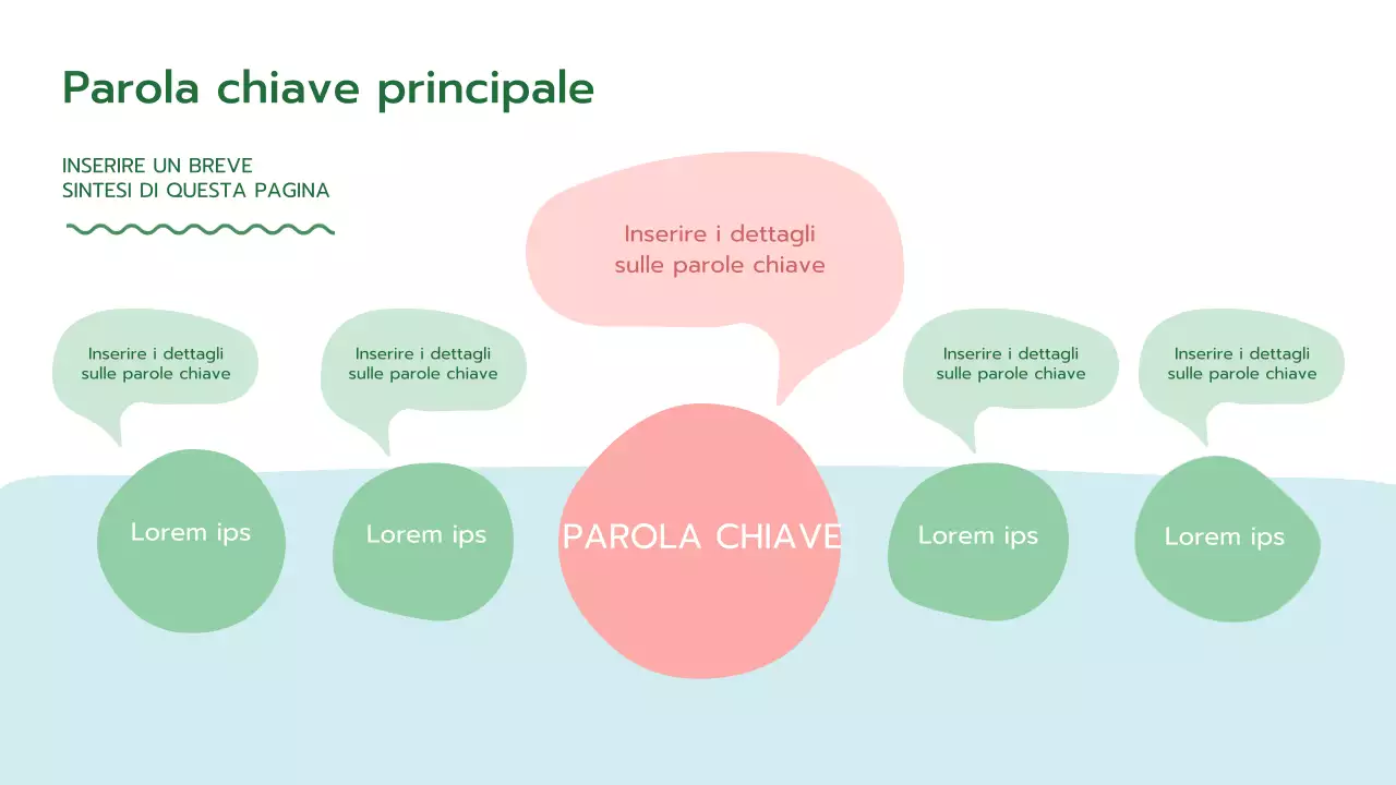 Una presentazione verde fresca e arrotondata della psicologia