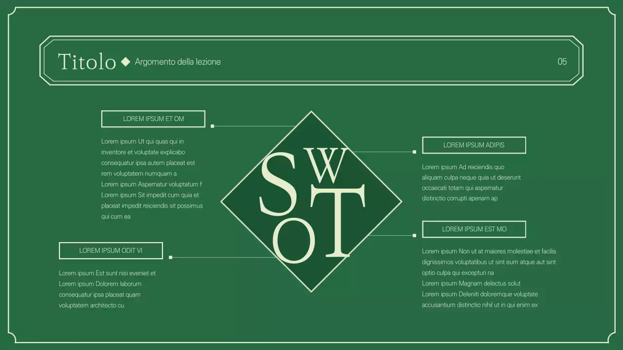 Modello di storia mondiale