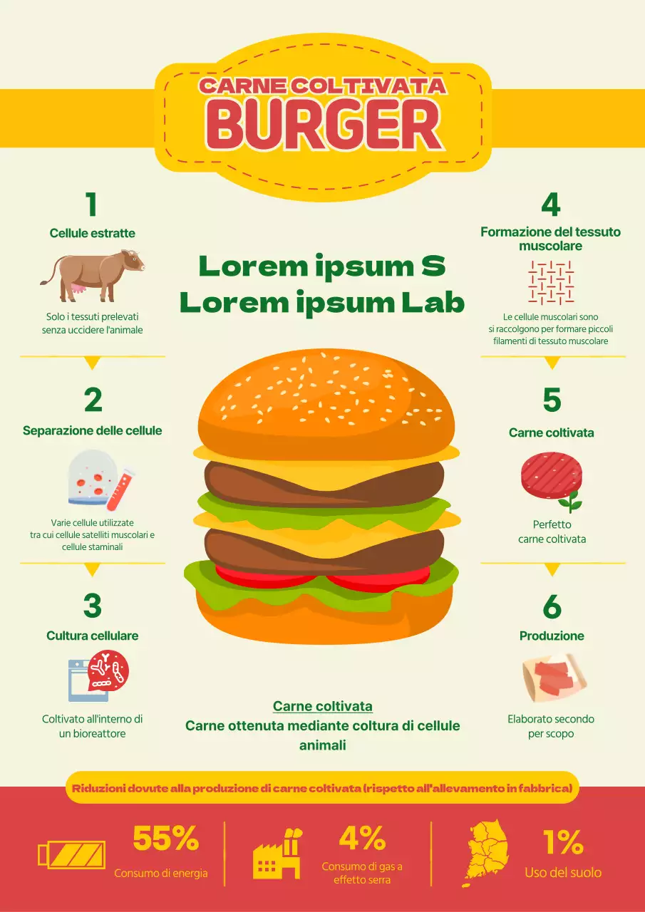 Patty di carne stagionata minimalista rossa e gialla Post produzione