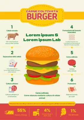 Patty di carne stagionata minimalista rossa e gialla Post produzione