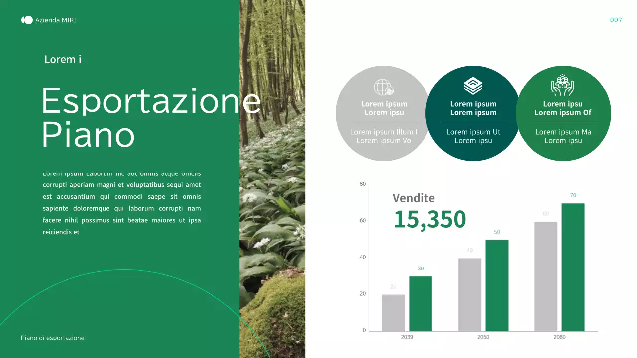 Profilo aziendale dell'agricoltura verde e naturale