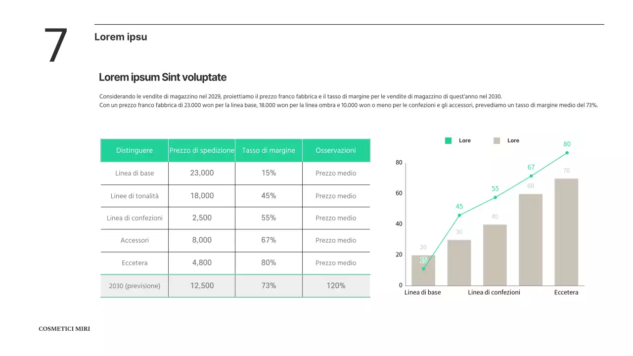 Piano di promozione dei cosmetici puliti a gradiente verde e beige