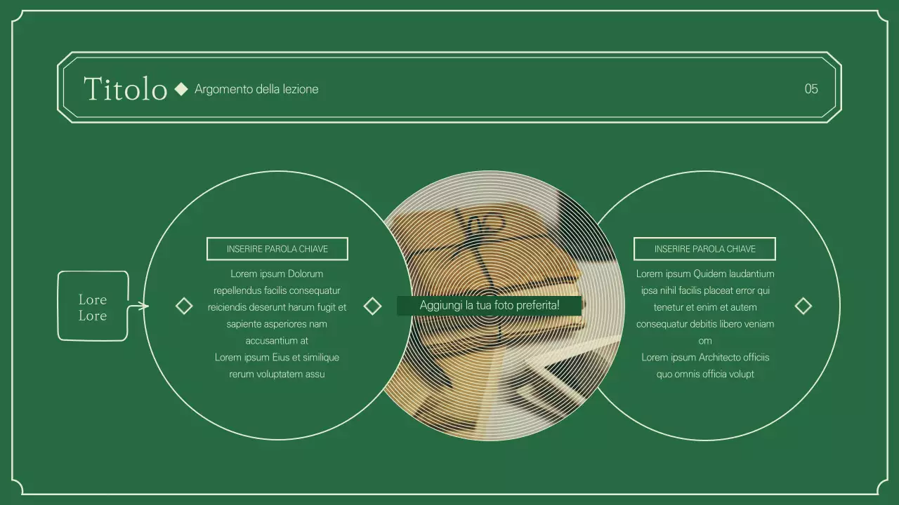 Modello di storia mondiale