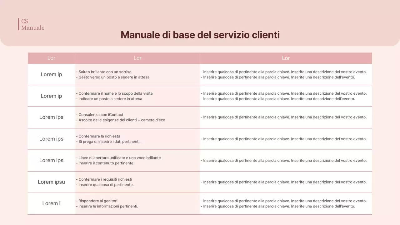 Manuale di formazione alla gentilezza dell'ospedale CS in colori rosa pastello