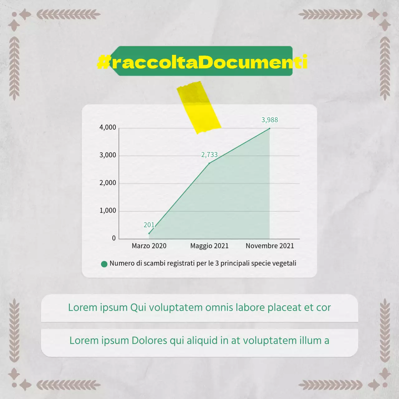 Informazioni botaniche in un concetto di carta vintage utilizzando i verdi e i grigi