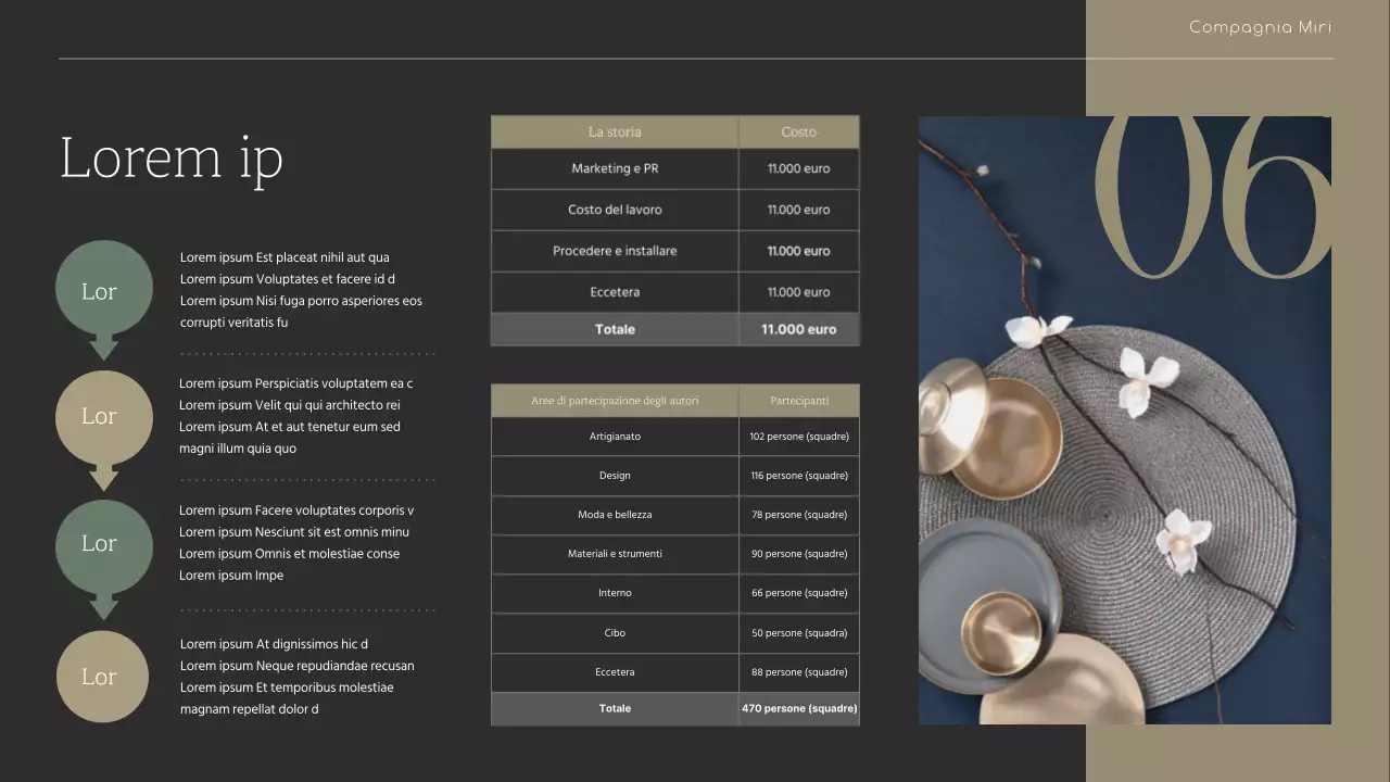 Una fiera sentimentale fatta a mano in verde oliva e beige