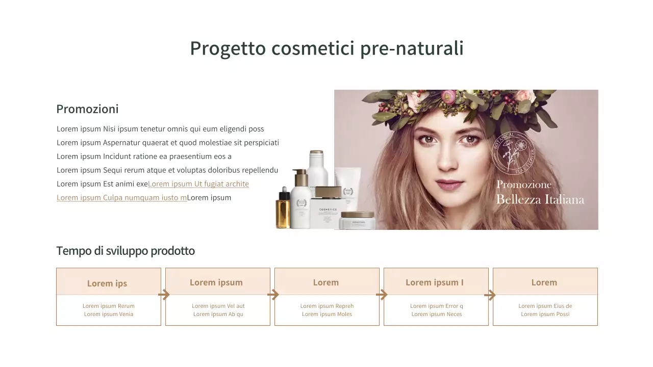 Grafico della linea del tempo delle aziende cosmetiche in marrone