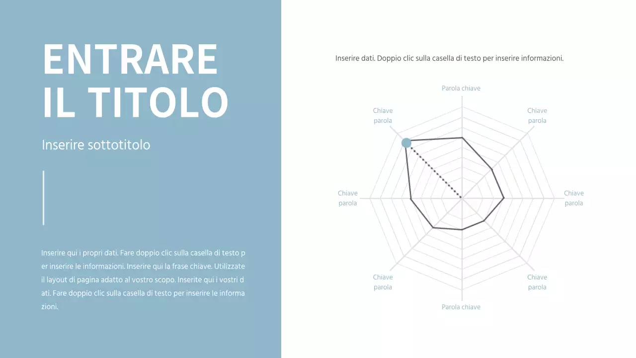 Presentazioni concise