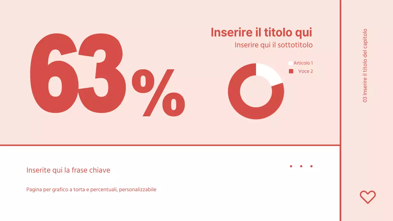 Presentazione del cuore