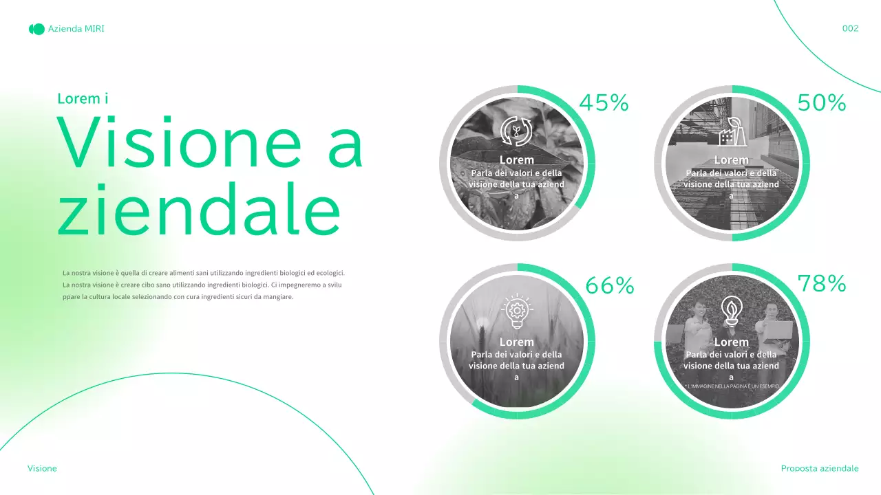 Profilo aziendale dell'agricoltura verde e naturale