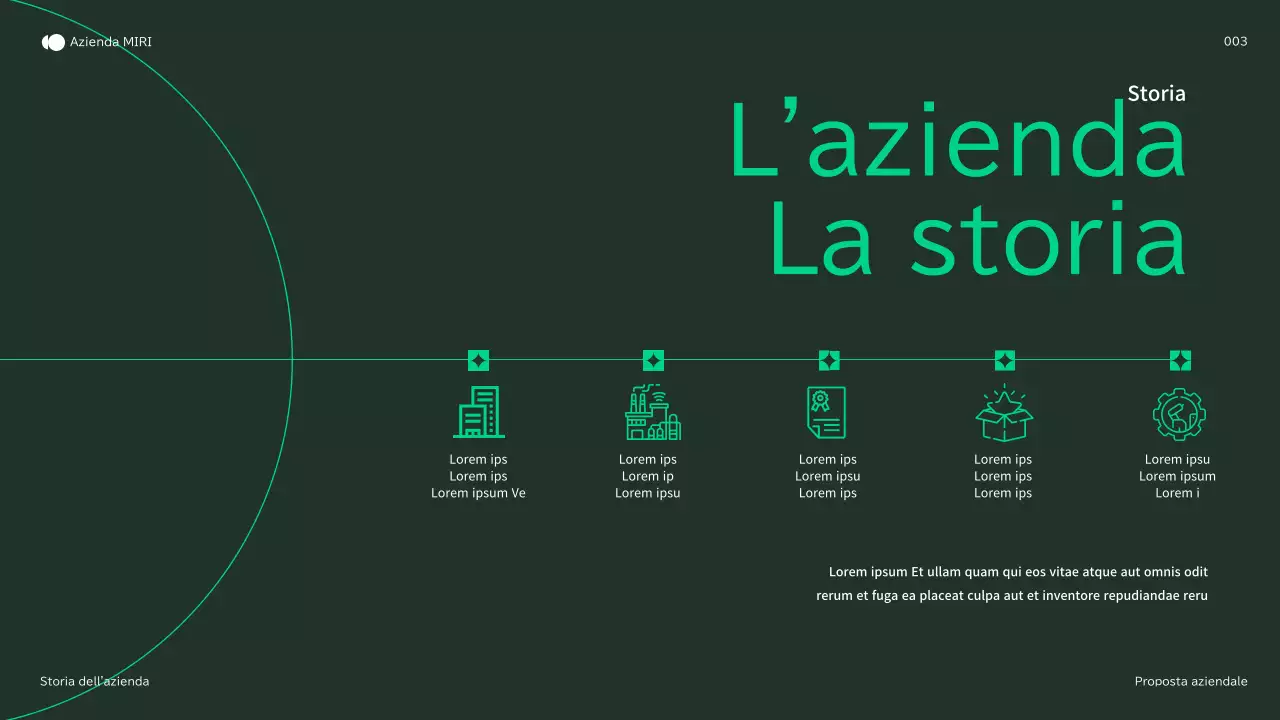 Profilo aziendale dell'agricoltura verde e naturale