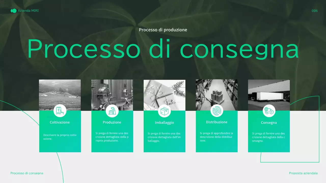 Profilo aziendale dell'agricoltura verde e naturale