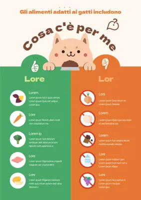 Quali alimenti possono mangiare i gatti verdi e arancioni?