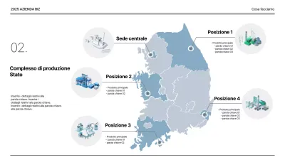 Stato del complesso produttivo con icona grigia e 3D della fabbrica