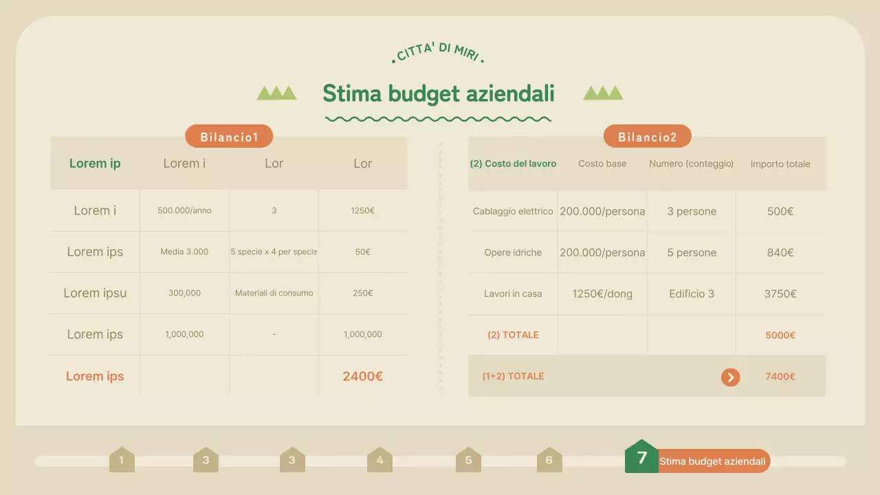 Proposta di concorso per il giardino di rivitalizzazione della comunità verde e arancione