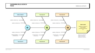 Lama di pesce bianca e pulita
