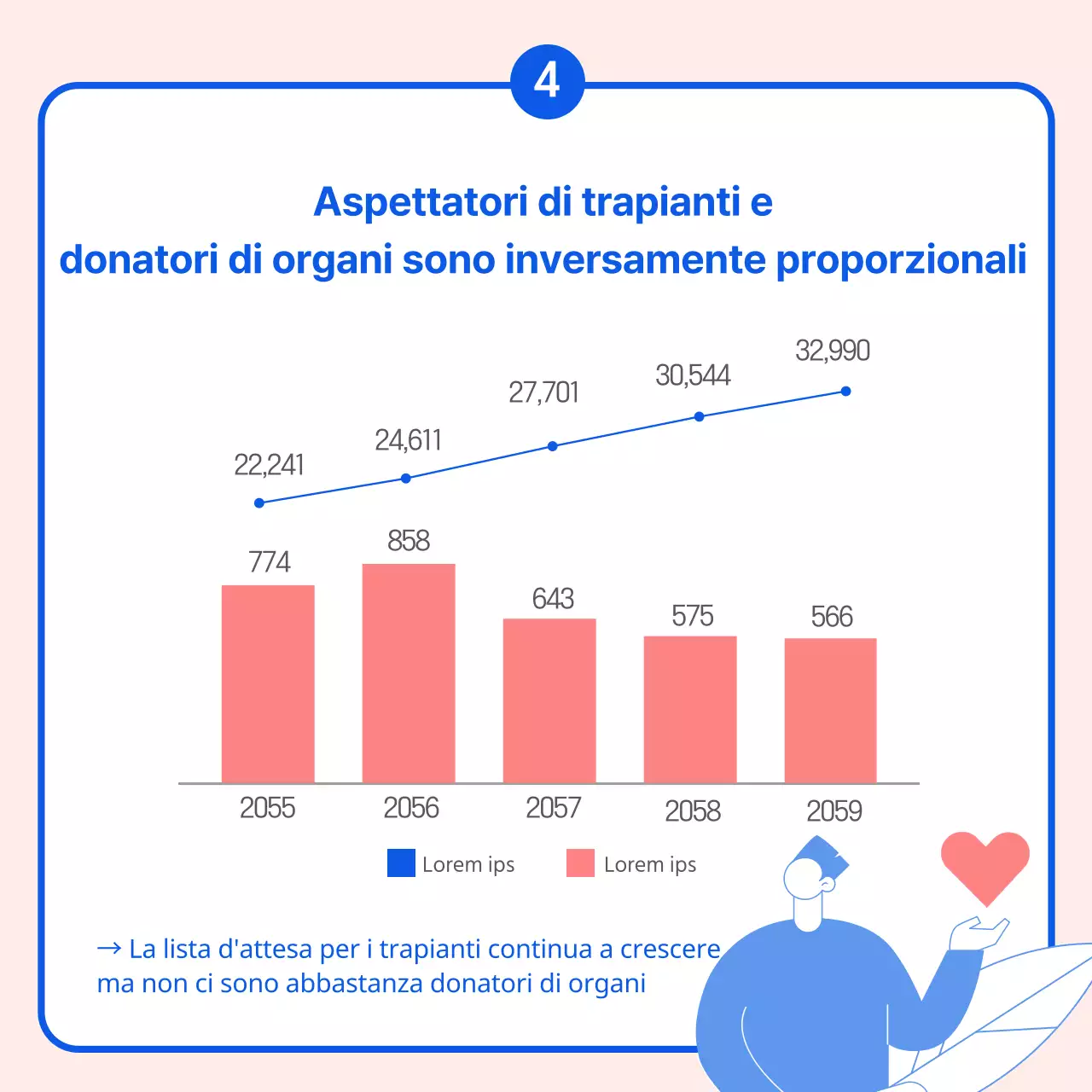Giornata della donazione di organi Campagna per la donazione di organi La donazione di organi, il bellissimo dono di una seconda vita.