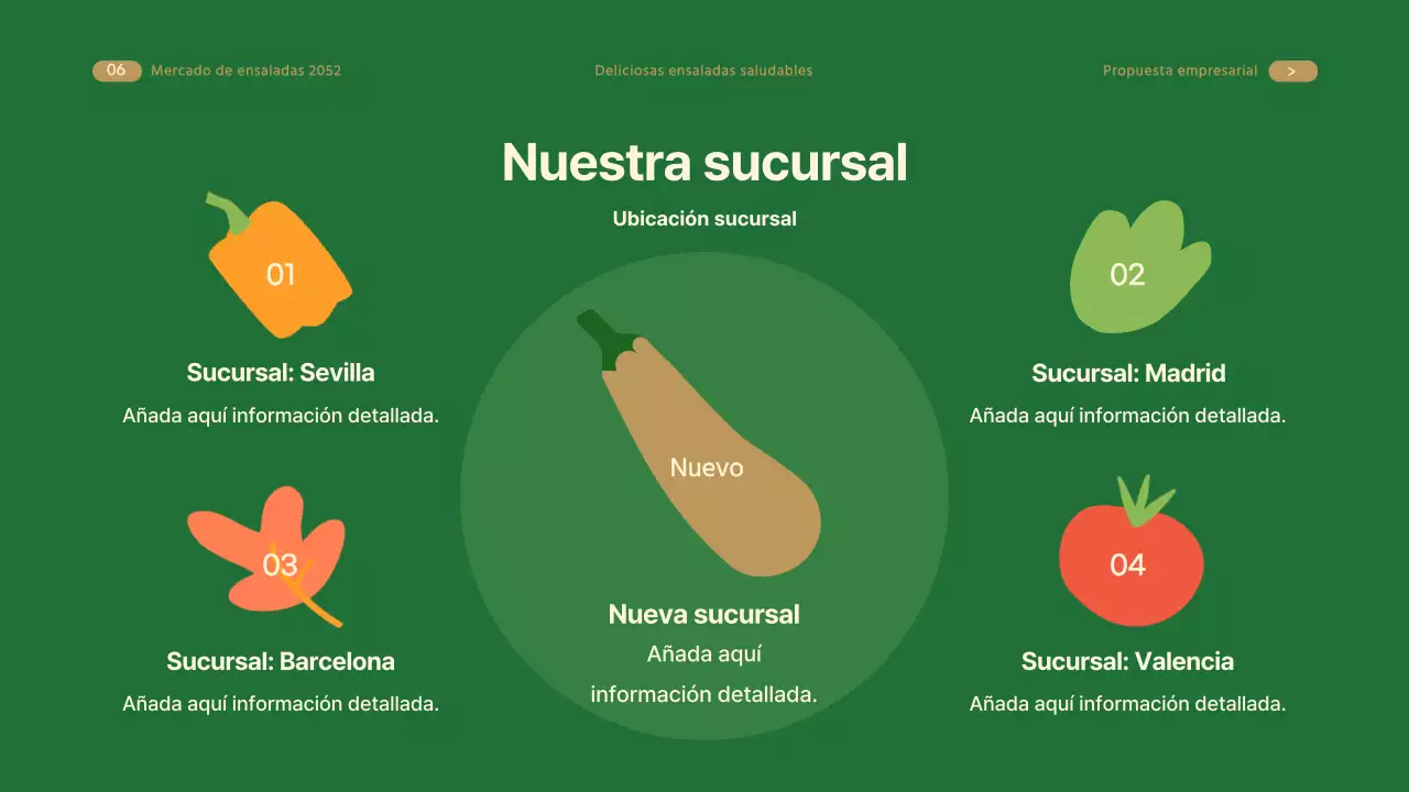 Guía de acuerdos de la marca de ensaladas Beige