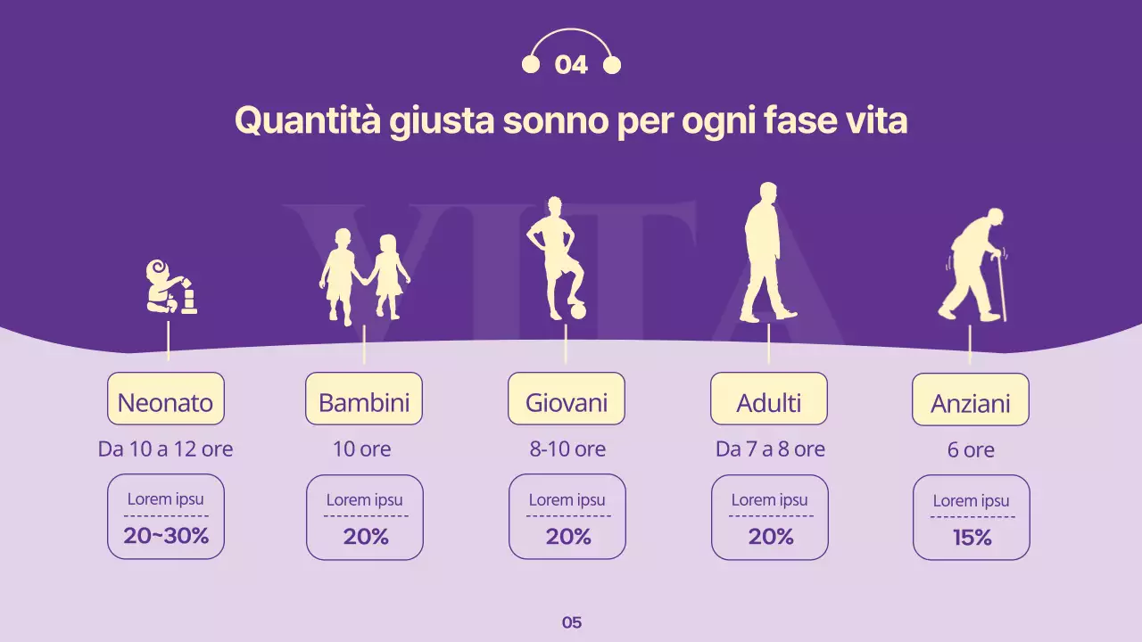 Lezione clinica sulle semplici abitudini del sonno di Mauve