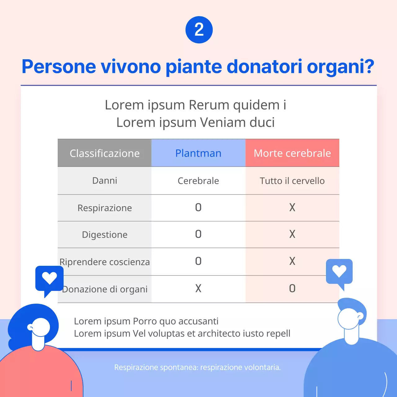 Giornata della donazione di organi Campagna per la donazione di organi La donazione di organi, il bellissimo dono di una seconda vita.