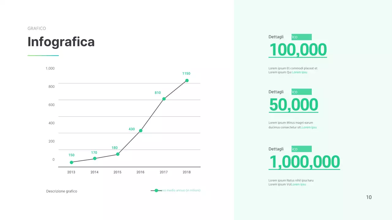 Un semplice grafico in verde